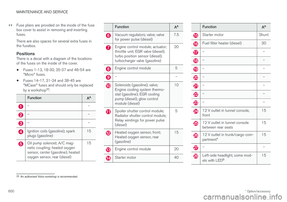 VOLVO XC60 2018  Owner´s Manual ||
MAINTENANCE AND SERVICE
* Option/accessory.
600 Fuse pliers are provided on the inside of the fuse box cover to assist in removing and insertingfuses. There are also spaces for several extra fuses 