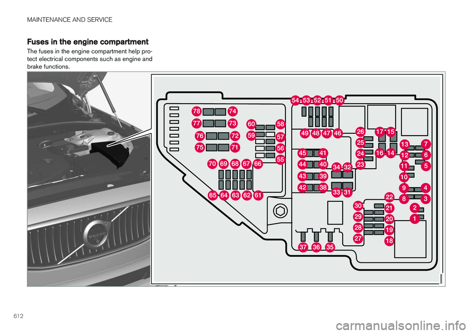 VOLVO XC60 T8 2018  Owner´s Manual MAINTENANCE AND SERVICE
612
Fuses in the engine compartment
The fuses in the engine compartment help pro- tect electrical components such as engine andbrake functions.  