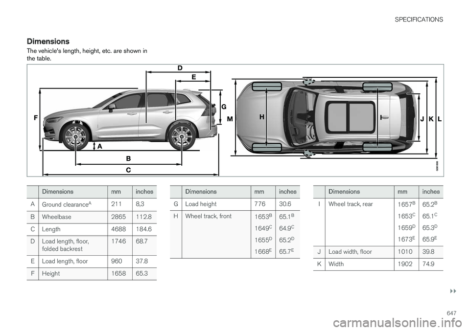 VOLVO XC60 T8 2018  Owner´s Manual SPECIFICATIONS
}}
647
DimensionsThe vehicles length, height, etc. are shown in the table.
Dimensionsmminches
A Ground clearance A
211 8,3
B Wheelbase 2865 112.8 C Length 4688 184.6
D Load length, flo