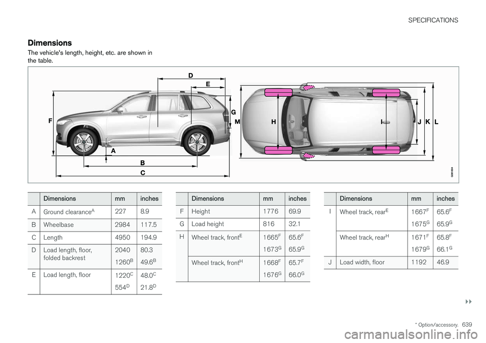 VOLVO XC90 2018  Owner´s Manual SPECIFICATIONS
}}
* Option/accessory.639
Dimensions
The vehicles length, height, etc. are shown in the table.
Dimensionsmminches
A Ground clearance A
227 8.9
B Wheelbase 2984 117.5 C Length 4950 194.