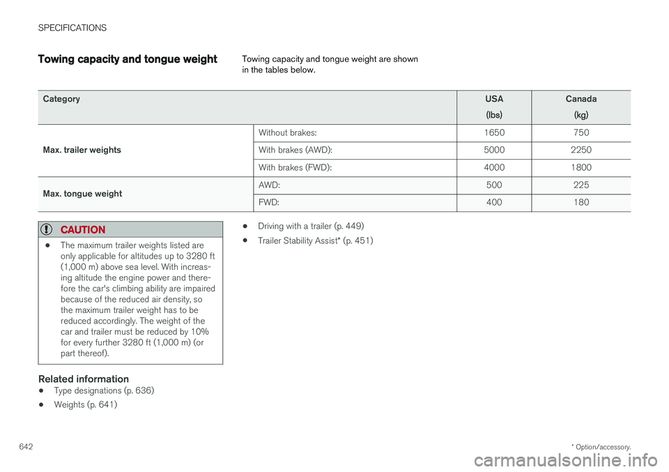 VOLVO XC90 2018  Owner´s Manual SPECIFICATIONS
* Option/accessory.
642
Towing capacity and tongue weight Towing capacity and tongue weight are shown in the tables below.
Category
USA
(lbs)Canada(kg)
Max. trailer weights Without brak
