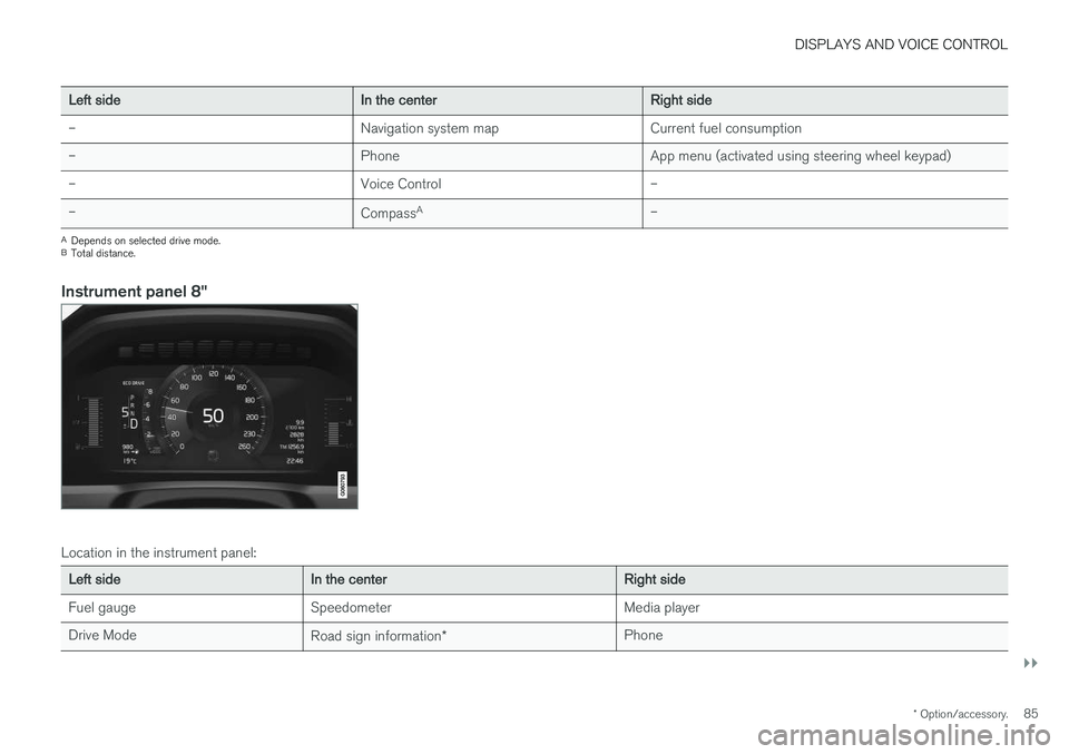 VOLVO XC90 2018 Owner´s Manual DISPLAYS AND VOICE CONTROL
}}
* Option/accessory.85
Left sideIn the centerRight side
– Navigation system map Current fuel consumption
– PhoneApp menu (activated using steering wheel keypad)
– Vo VOLVO XC90 2018 Owner´s Manual DISPLAYS AND VOICE CONTROL
}}
* Option/accessory.85
Left sideIn the centerRight side
– Navigation system map Current fuel consumption
– PhoneApp menu (activated using steering wheel keypad)
– Vo