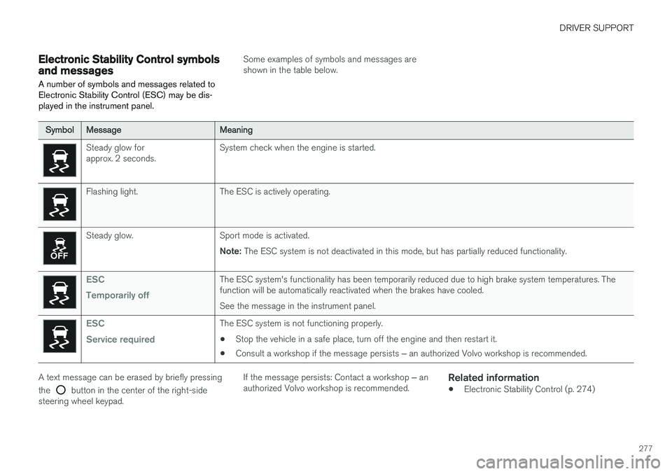 VOLVO XC90 T8 2018  Owner´s Manual DRIVER SUPPORT
277
Electronic Stability Control symbolsand messages
A number of symbols and messages related to Electronic Stability Control (ESC) may be dis-played in the instrument panel.
Some examp