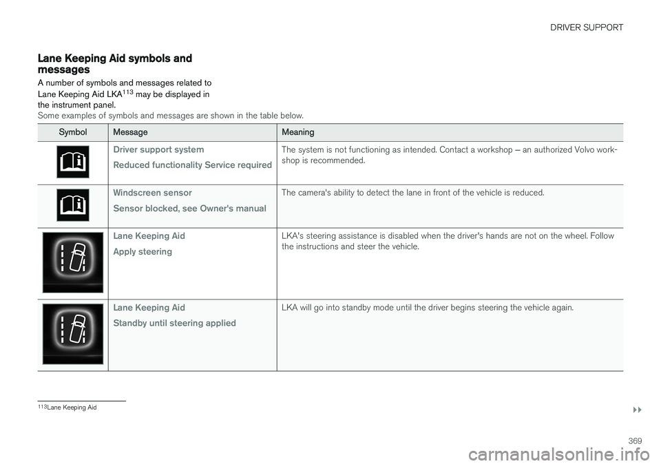 VOLVO XC90 T8 2018 Owner´s Manual DRIVER SUPPORT
}}
369
Lane Keeping Aid symbols andmessages
A number of symbols and messages related to Lane Keeping Aid LKA 113
may be displayed in
the instrument panel.
Some examples of symbols and VOLVO XC90 T8 2018 Owner´s Manual DRIVER SUPPORT
}}
369
Lane Keeping Aid symbols andmessages
A number of symbols and messages related to Lane Keeping Aid LKA 113
may be displayed in
the instrument panel.
Some examples of symbols and