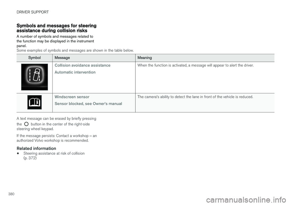VOLVO XC90 T8 2018 Owner´s Manual DRIVER SUPPORT
380
Symbols and messages for steeringassistance during collision risks A number of symbols and messages related to the function may be displayed in the instrumentpanel.
Some examples of VOLVO XC90 T8 2018 Owner´s Manual DRIVER SUPPORT
380
Symbols and messages for steeringassistance during collision risks A number of symbols and messages related to the function may be displayed in the instrumentpanel.
Some examples of