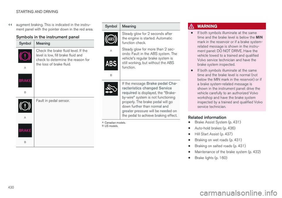 VOLVO XC90 T8 2018  Owner´s Manual ||
STARTING AND DRIVING
430augment braking. This is indicated in the instru- ment panel with the pointer down in the red area.
Symbols in the instrument panel
SymbolMeaning
A
B
Check the brake fluid l
