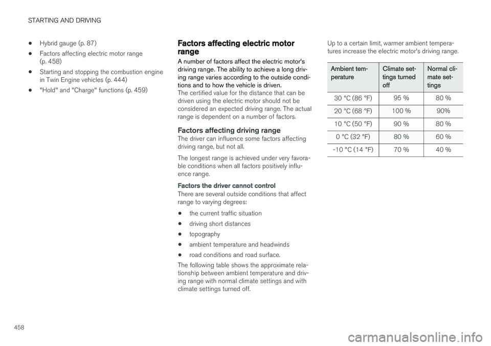 VOLVO XC90 T8 2018 Owner´s Manual STARTING AND DRIVING
458•
Hybrid gauge (p. 87)
• Factors affecting electric motor range (p. 458)
• Starting and stopping the combustion enginein Twin Engine vehicles (p. 444)
• "Hold" VOLVO XC90 T8 2018 Owner´s Manual STARTING AND DRIVING
458•
Hybrid gauge (p. 87)
• Factors affecting electric motor range (p. 458)
• Starting and stopping the combustion enginein Twin Engine vehicles (p. 444)
• "Hold"