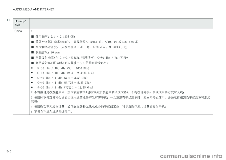 VOLVO XC90 T8 2018  Owner´s Manual ||
AUDIO, MEDIA AND INTERNET
546
Country/Area China:1. ■ 使用频率