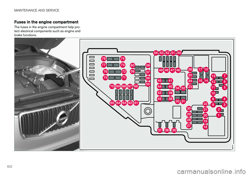 VOLVO XC90 T8 2018  Owner´s Manual MAINTENANCE AND SERVICE
622
Fuses in the engine compartment
The fuses in the engine compartment help pro- tect electrical components such as engine andbrake functions.  