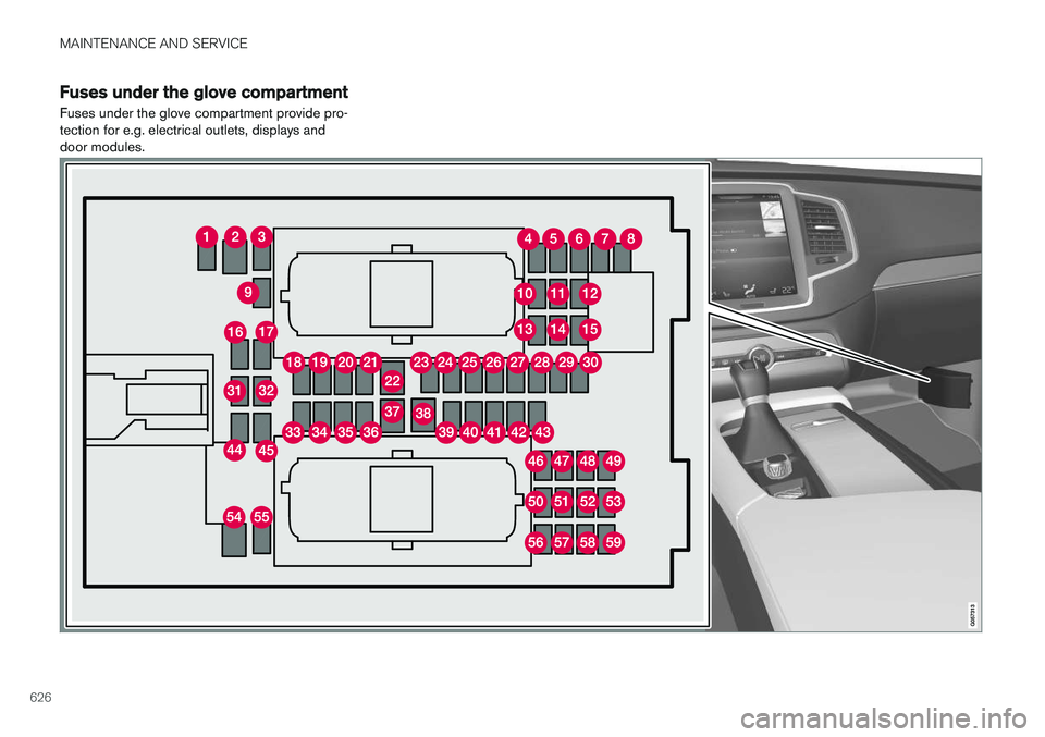 VOLVO XC90 T8 2018  Owner´s Manual MAINTENANCE AND SERVICE
626
Fuses under the glove compartment
Fuses under the glove compartment provide pro- tection for e.g. electrical outlets, displays anddoor modules.  