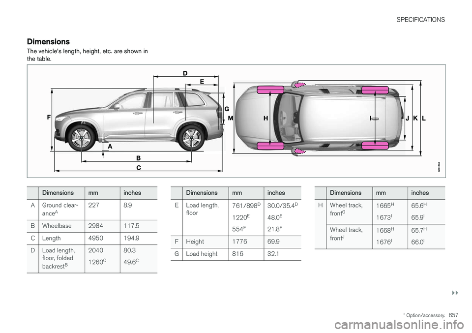 VOLVO XC90 T8 2018 Owner´s Manual SPECIFICATIONS
}}
* Option/accessory.657
Dimensions
The vehicles length, height, etc. are shown in the table.
Dimensionsmminches
A Ground clear- ance A 227 8.9
B Wheelbase 2984 117.5 C Length 4950 19 VOLVO XC90 T8 2018 Owner´s Manual SPECIFICATIONS
}}
* Option/accessory.657
Dimensions
The vehicles length, height, etc. are shown in the table.
Dimensionsmminches
A Ground clear- ance A 227 8.9
B Wheelbase 2984 117.5 C Length 4950 19