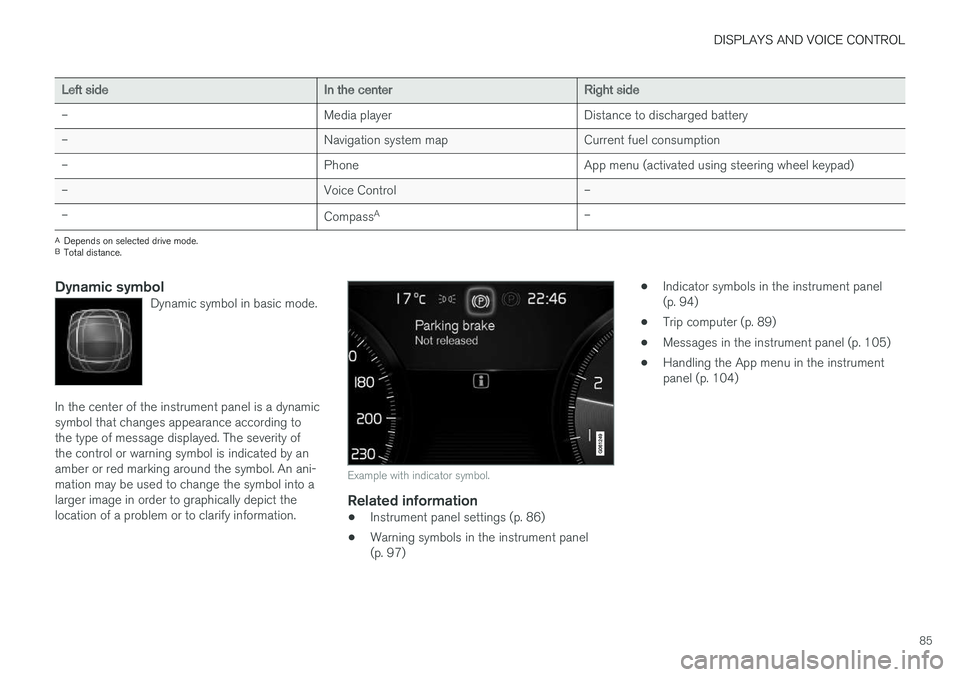 VOLVO XC90 T8 2018 Owner´s Manual DISPLAYS AND VOICE CONTROL
85
Left sideIn the centerRight side
– Media player Distance to discharged battery
– Navigation system map Current fuel consumption
– PhoneApp menu (activated using ste VOLVO XC90 T8 2018 Owner´s Manual DISPLAYS AND VOICE CONTROL
85
Left sideIn the centerRight side
– Media player Distance to discharged battery
– Navigation system map Current fuel consumption
– PhoneApp menu (activated using ste
