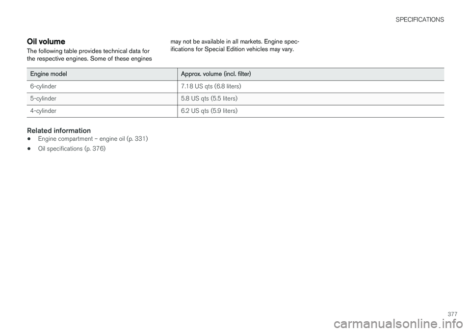VOLVO S60 2017 Owner´s Manual SPECIFICATIONS
377
Oil volume
The following table provides technical data for the respective engines. Some of these engines may not be available in all markets. Engine spec-ifications for Special Edit VOLVO S60 2017 Owner´s Manual SPECIFICATIONS
377
Oil volume
The following table provides technical data for the respective engines. Some of these engines may not be available in all markets. Engine spec-ifications for Special Edit