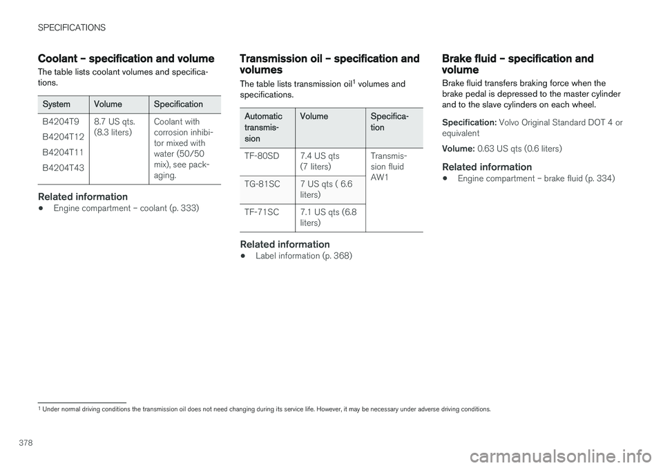 VOLVO S60 2017  Owner´s Manual SPECIFICATIONS
378
Coolant – specification and volume The table lists coolant volumes and specifica- tions.
SystemVolumeSpecification
B4204T9 B4204T12B4204T11B4204T438.7 US qts. (8.3 liters)Coolant 