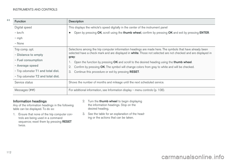 VOLVO S60 CROSS COUNTRY 2017  Owner´s Manual ||
INSTRUMENTS AND CONTROLS
112
FunctionDescription
Digital speed– km/h – mph– NoneThis displays the vehicle's speed digitally in the center of the instrument panel • Open by pressing 
OK,