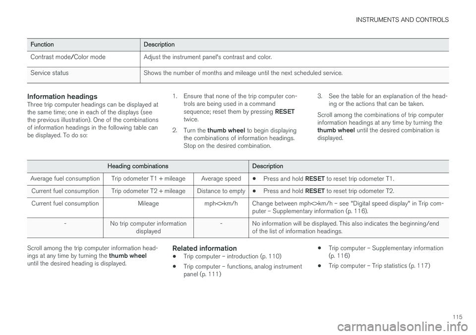 VOLVO S60 CROSS COUNTRY 2017  Owner´s Manual INSTRUMENTS AND CONTROLS
115
FunctionDescription
Contrast mode/Color modeAdjust the instrument panel's contrast and color.
Service statusShows the number of months and mileage until the next sched