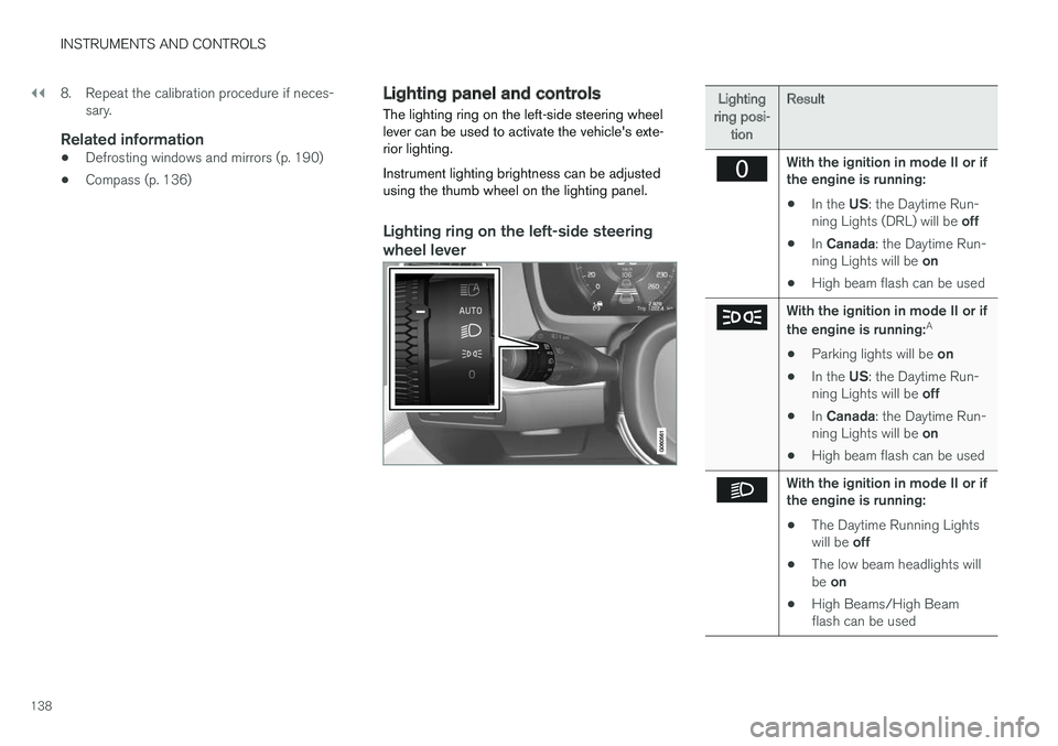 VOLVO S90 2017 Owner´s Manual ||
INSTRUMENTS AND CONTROLS
1388. Repeat the calibration procedure if neces-
sary.
Related information
• Defrosting windows and mirrors (p. 190)
• Compass (p. 136)
Lighting panel and controls
The VOLVO S90 2017 Owner´s Manual ||
INSTRUMENTS AND CONTROLS
1388. Repeat the calibration procedure if neces-
sary.
Related information
• Defrosting windows and mirrors (p. 190)
• Compass (p. 136)
Lighting panel and controls
The