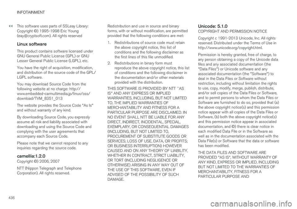 VOLVO S90 2017 Owner´s Manual ||
INFOTAINMENT
436This software uses parts of SSLeay Library: Copyright
©) 1995-1998 Eric Young
(eay@cryptsoft.com). All rights reserved
Linux software
This product contains software licensed under VOLVO S90 2017 Owner´s Manual ||
INFOTAINMENT
436This software uses parts of SSLeay Library: Copyright
©) 1995-1998 Eric Young
(eay@cryptsoft.com). All rights reserved
Linux software
This product contains software licensed under