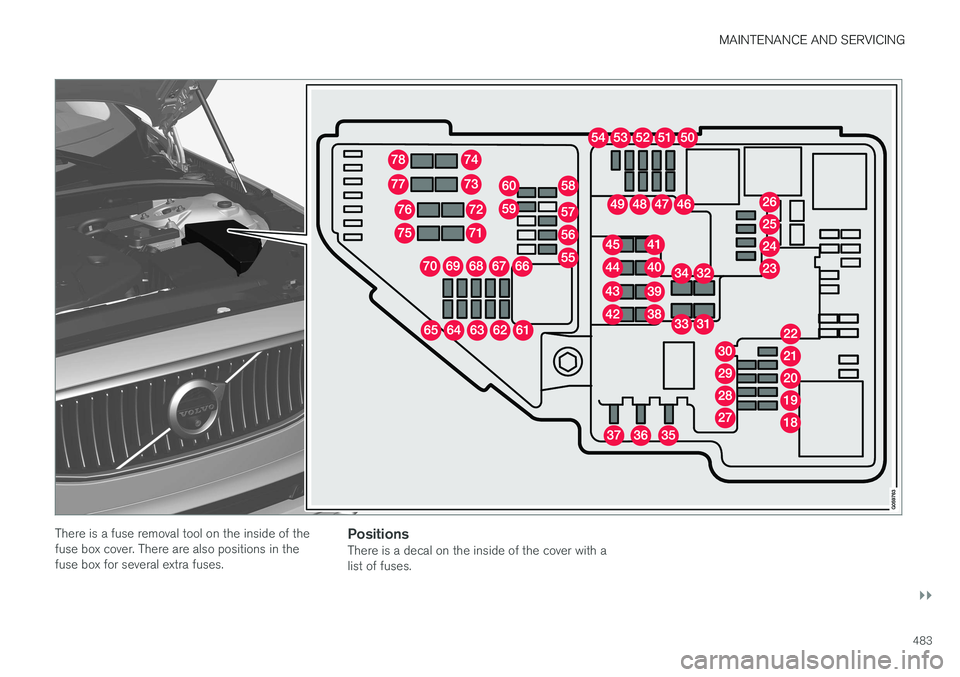 VOLVO S90 2017  Owner´s Manual MAINTENANCE AND SERVICING
}}
483
There is a fuse removal tool on the inside of the fuse box cover. There are also positions in thefuse box for several extra fuses.PositionsThere is a decal on the insi