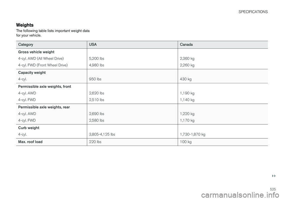 VOLVO S90 2017 Owner´s Manual SPECIFICATIONS
}}
525
Weights The following table lists important weight data for your vehicle.
CategoryUSA Canada
Gross vehicle weight 4-cyl. AWD (All Wheel Drive) 4-cyl. FWD (Front Wheel Drive) 5,20 VOLVO S90 2017 Owner´s Manual SPECIFICATIONS
}}
525
Weights The following table lists important weight data for your vehicle.
CategoryUSA Canada
Gross vehicle weight 4-cyl. AWD (All Wheel Drive) 4-cyl. FWD (Front Wheel Drive) 5,20