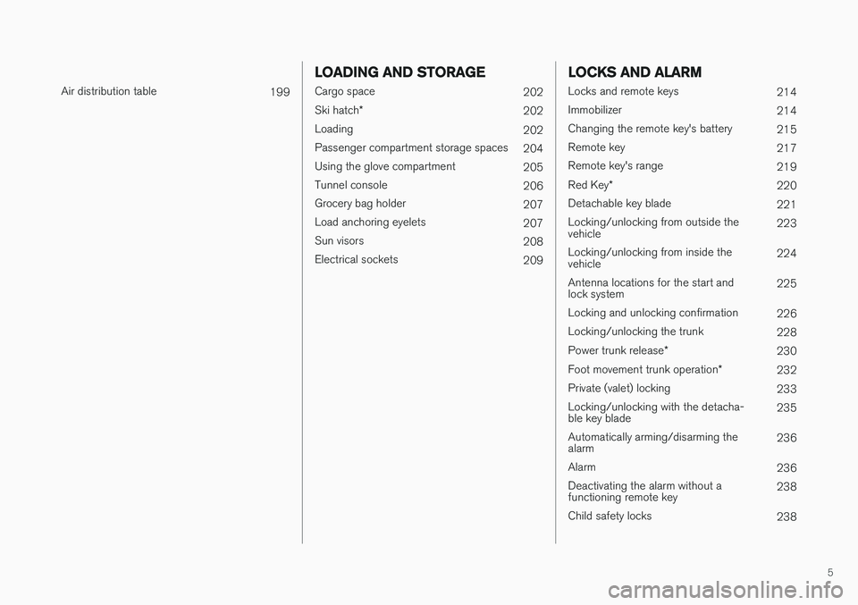 VOLVO S90 2017  Owner´s Manual 5
 
Air distribution table199
LOADING AND STORAGE
Cargo space202
Ski hatch *
202
Loading 202
Passenger compartment storage spaces 204
Using the glove compartment 205
Tunnel console 206
Grocery bag hol