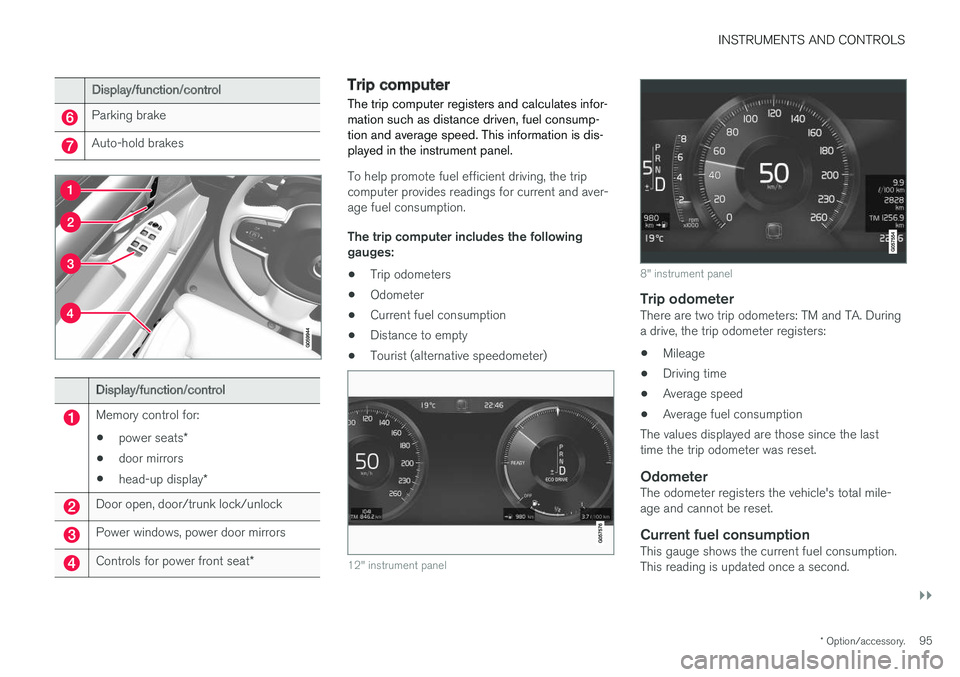 VOLVO S90 2017 Owner´s Manual INSTRUMENTS AND CONTROLS
}}
* Option/accessory.95
Display/function/control
Parking brake
Auto-hold brakes
Display/function/control
Memory control for:
• power seats
*
• door mirrors
• head-up di VOLVO S90 2017 Owner´s Manual INSTRUMENTS AND CONTROLS
}}
* Option/accessory.95
Display/function/control
Parking brake
Auto-hold brakes
Display/function/control
Memory control for:
• power seats
*
• door mirrors
• head-up di