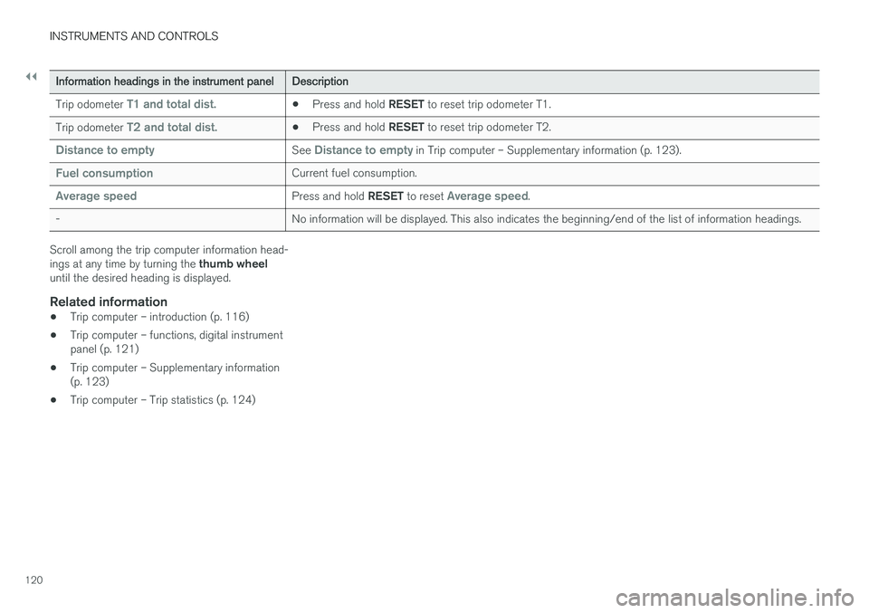 VOLVO V60 2017 Owner´s Manual ||
INSTRUMENTS AND CONTROLS
120
Information headings in the instrument panelDescription
Trip odometer T1 and total dist.•Press and hold
RESET to reset trip odometer T1.
Trip odometer T2 and total d VOLVO V60 2017 Owner´s Manual ||
INSTRUMENTS AND CONTROLS
120
Information headings in the instrument panelDescription
Trip odometer T1 and total dist.•Press and hold
RESET to reset trip odometer T1.
Trip odometer T2 and total d