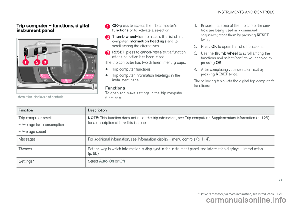 VOLVO V60 2017 Owner´s Manual INSTRUMENTS AND CONTROLS
}}
* Option/accessory, for more information, see Introduction.121
Trip computer – functions, digital instrument panel
Information displays and controls
OK–press to access VOLVO V60 2017 Owner´s Manual INSTRUMENTS AND CONTROLS
}}
* Option/accessory, for more information, see Introduction.121
Trip computer – functions, digital instrument panel
Information displays and controls
OK–press to access