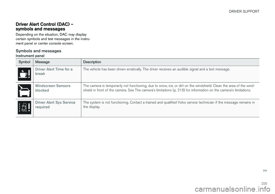 VOLVO V60 2017 Owner´s Manual DRIVER SUPPORT
}}
225
Driver Alert Control (DAC) – symbols and messages Depending on the situation, DAC may display certain symbols and text messages in the instru-ment panel or center console scree VOLVO V60 2017 Owner´s Manual DRIVER SUPPORT
}}
225
Driver Alert Control (DAC) – symbols and messages Depending on the situation, DAC may display certain symbols and text messages in the instru-ment panel or center console scree