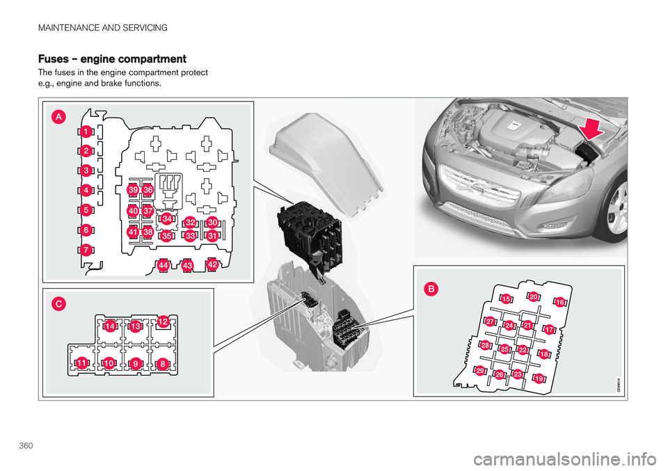 VOLVO V60 2017 Owner´s Manual MAINTENANCE AND SERVICING
360
Fuses – engine compartment
The fuses in the engine compartment protect e.g., engine and brake functions. VOLVO V60 2017 Owner´s Manual MAINTENANCE AND SERVICING
360
Fuses – engine compartment
The fuses in the engine compartment protect e.g., engine and brake functions.