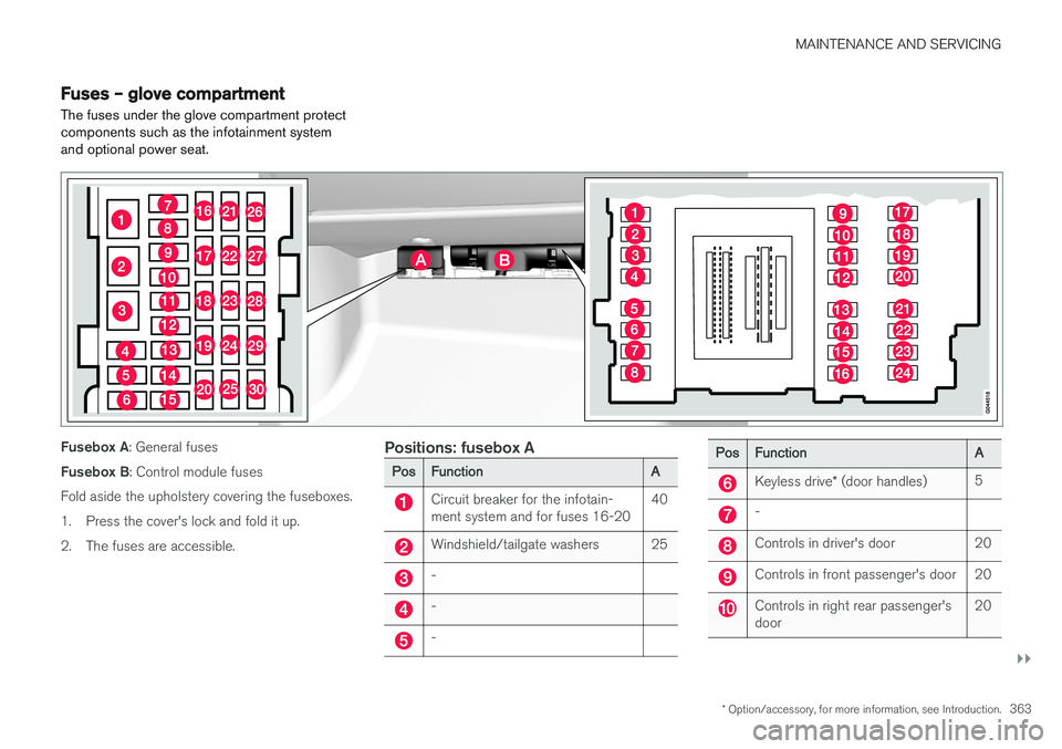 VOLVO V60 2017 Owner´s Manual MAINTENANCE AND SERVICING
}}
* Option/accessory, for more information, see Introduction.363
Fuses – glove compartment
The fuses under the glove compartment protect components such as the infotainmen VOLVO V60 2017 Owner´s Manual MAINTENANCE AND SERVICING
}}
* Option/accessory, for more information, see Introduction.363
Fuses – glove compartment
The fuses under the glove compartment protect components such as the infotainmen