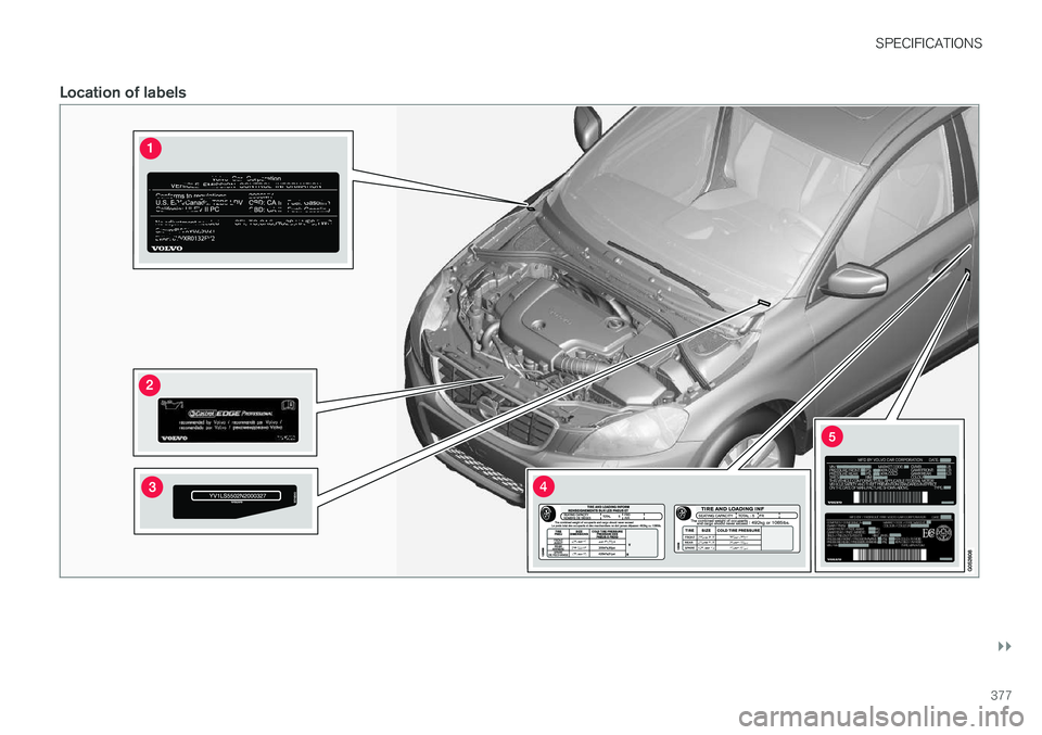 VOLVO V60 2017 Owner´s Manual SPECIFICATIONS
}}
377
Location of labels VOLVO V60 2017 Owner´s Manual SPECIFICATIONS
}}
377
Location of labels