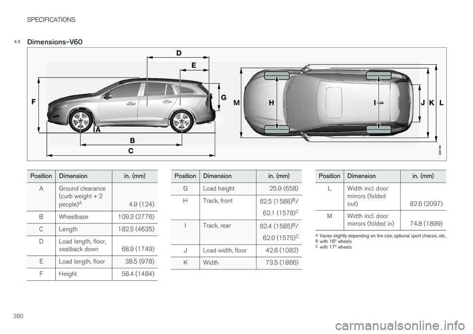 VOLVO V60 2017 Owner´s Manual ||
SPECIFICATIONS
380
Dimensions–V60
PositionDimensionin. (mm)
AGround clearance (curb weight + 2 people)A
4.9 (124)
BWheelbase109.3 (2776)
CLength182.5 (4635)
DLoad length, floor, seatback down68.9 VOLVO V60 2017 Owner´s Manual ||
SPECIFICATIONS
380
Dimensions–V60
PositionDimensionin. (mm)
AGround clearance (curb weight + 2 people)A
4.9 (124)
BWheelbase109.3 (2776)
CLength182.5 (4635)
DLoad length, floor, seatback down68.9