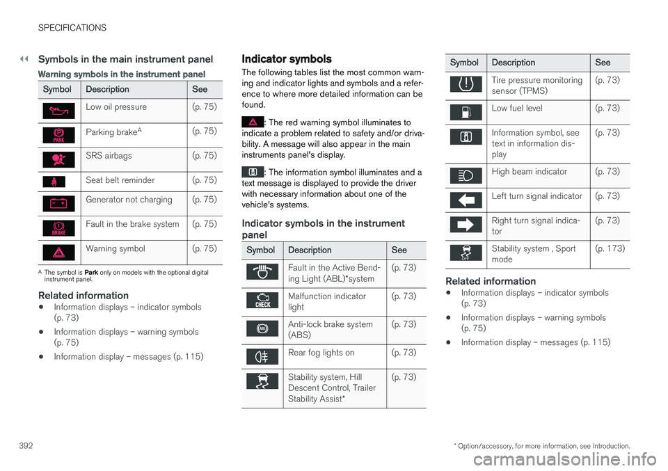 VOLVO V60 2017 Owner´s Manual ||
SPECIFICATIONS
* Option/accessory, for more information, see Introduction.
392
Symbols in the main instrument panel
Warning symbols in the instrument panel
SymbolDescriptionSee
Low oil pressure(p. VOLVO V60 2017 Owner´s Manual ||
SPECIFICATIONS
* Option/accessory, for more information, see Introduction.
392
Symbols in the main instrument panel
Warning symbols in the instrument panel
SymbolDescriptionSee
Low oil pressure(p.