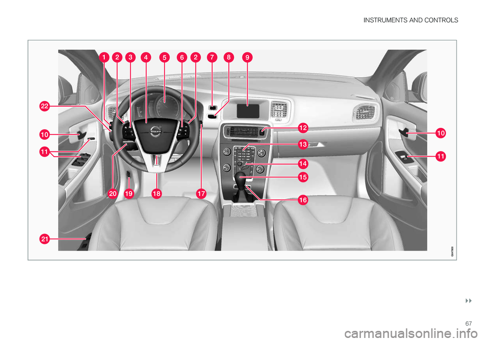 VOLVO V60 2017  Owner´s Manual INSTRUMENTS AND CONTROLS
}}
67   