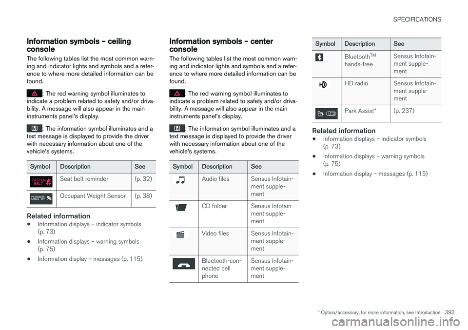 VOLVO V60 CROSS COUNTRY 2017  Owner´s Manual SPECIFICATIONS
* Option/accessory, for more information, see Introduction.393
Information symbols – ceiling console
The following tables list the most common warn- ing and indicator lights and symbo