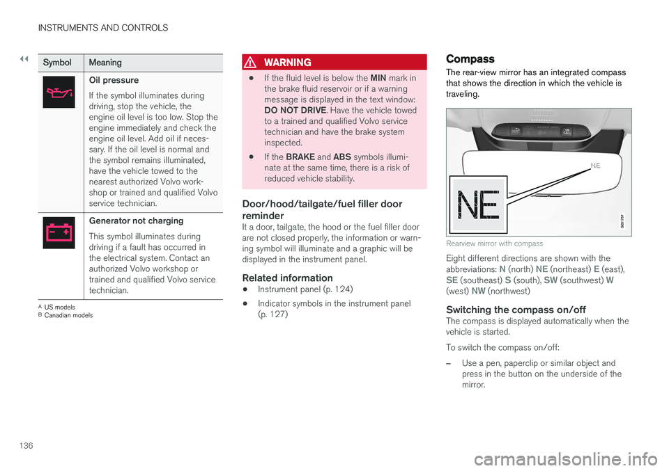 VOLVO V90 CROSS COUNTRY 2017  Owner´s Manual ||
INSTRUMENTS AND CONTROLS
136
SymbolMeaning
Oil pressure If the symbol illuminates during driving, stop the vehicle, theengine oil level is too low. Stop theengine immediately and check theengine oi