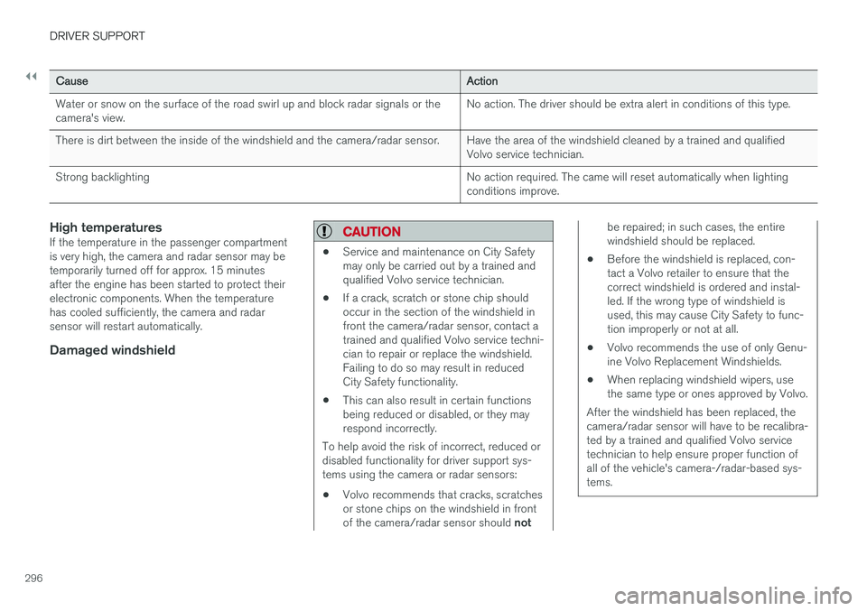 VOLVO V90 CROSS COUNTRY 2017  Owner´s Manual ||
DRIVER SUPPORT
296
CauseAction
Water or snow on the surface of the road swirl up and block radar signals or the camera's view. No action. The driver should be extra alert in conditions of this 