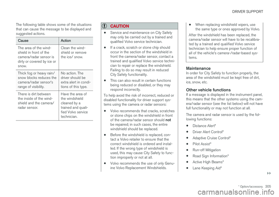 VOLVO V90 CROSS COUNTRY 2017 Owner´s Manual DRIVER SUPPORT
}}
* Option/accessory.305
The following table shows some of the situations that can cause the message to be displayed andsuggested actions.
Cause
Action
The area of the wind- shield in VOLVO V90 CROSS COUNTRY 2017 Owner´s Manual DRIVER SUPPORT
}}
* Option/accessory.305
The following table shows some of the situations that can cause the message to be displayed andsuggested actions.
Cause
Action
The area of the wind- shield in