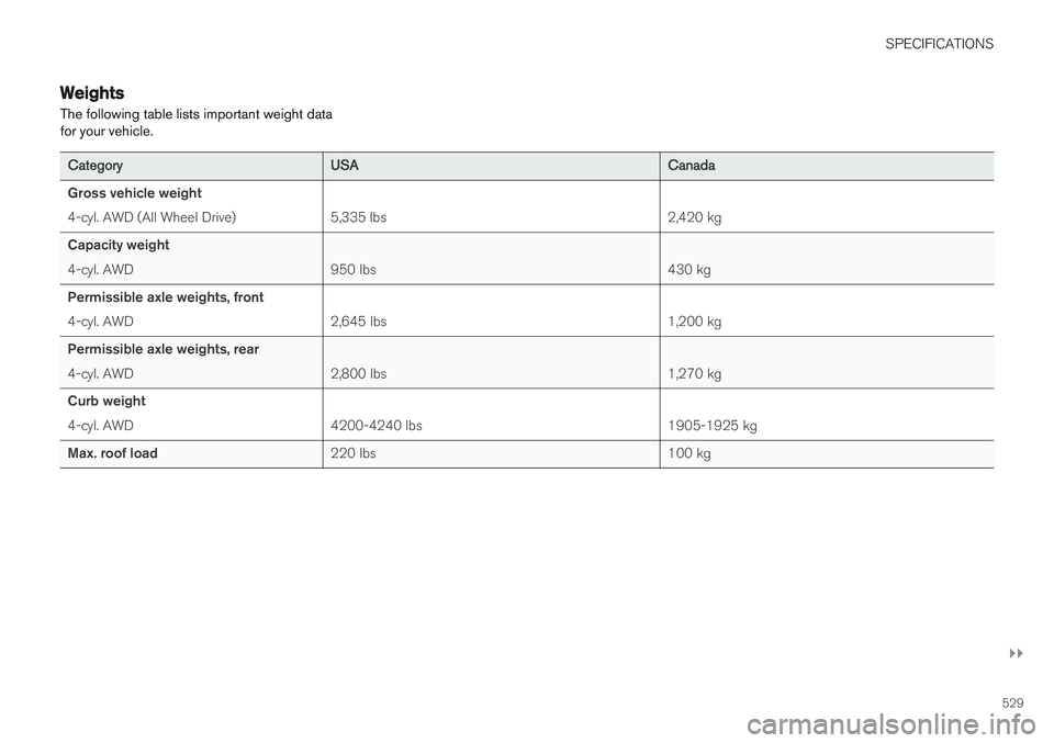 VOLVO V90 CROSS COUNTRY 2017  Owner´s Manual SPECIFICATIONS
}}
529
Weights The following table lists important weight data for your vehicle.
CategoryUSA Canada
Gross vehicle weight 
4-cyl. AWD (All Wheel Drive) 5,335 lbs 2,420 kg
Capacity weight