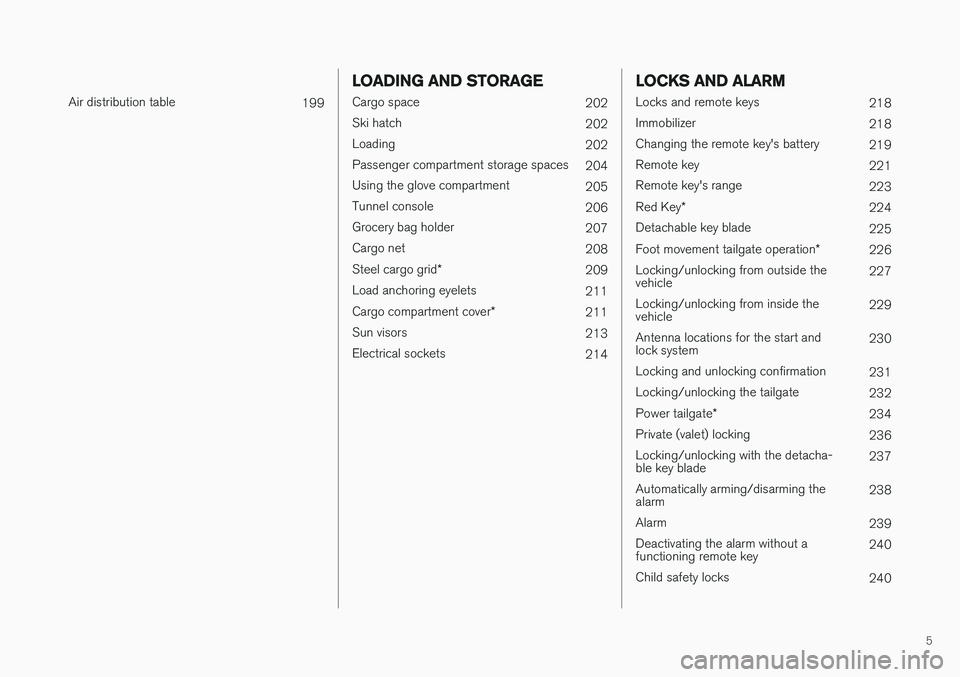 VOLVO V90 CROSS COUNTRY 2017  Owner´s Manual 5
 
Air distribution table199
LOADING AND STORAGE
Cargo space202
Ski hatch 202
Loading 202
Passenger compartment storage spaces 204
Using the glove compartment 205
Tunnel console 206
Grocery bag holde