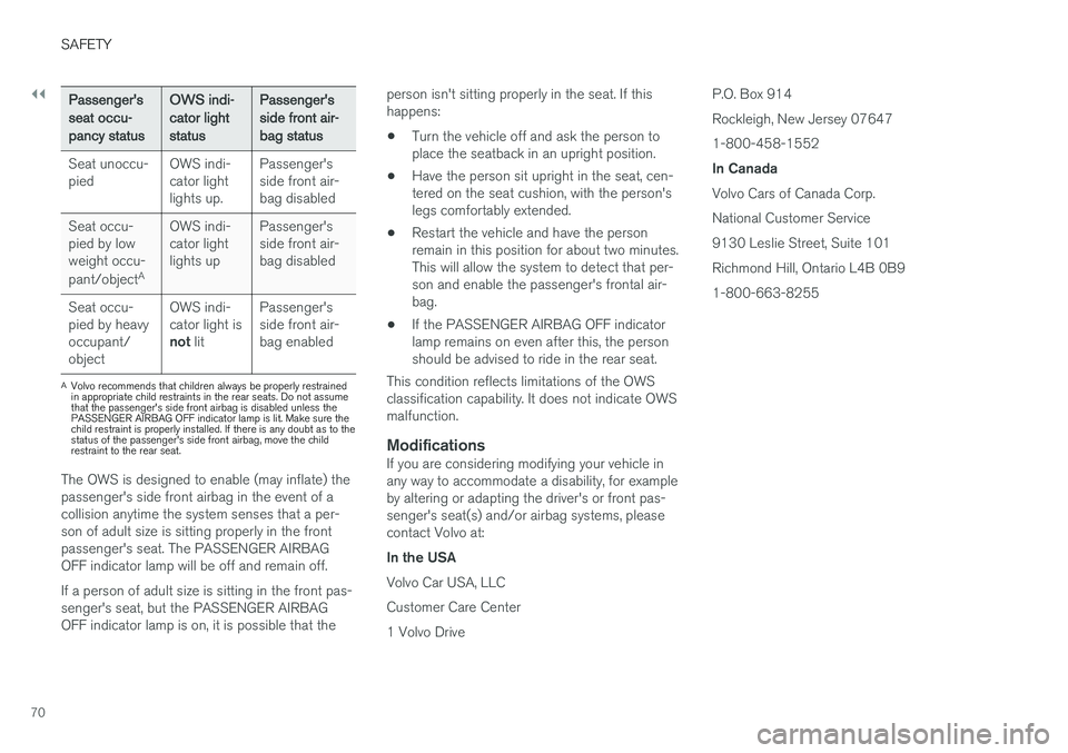 VOLVO V90 CROSS COUNTRY 2017  Owner´s Manual ||
SAFETY
70
Passenger's seat occu-pancy statusOWS indi-cator lightstatusPassenger'sside front air-bag status
Seat unoccu- pied OWS indi-cator lightlights up.Passenger'sside front air-bag 