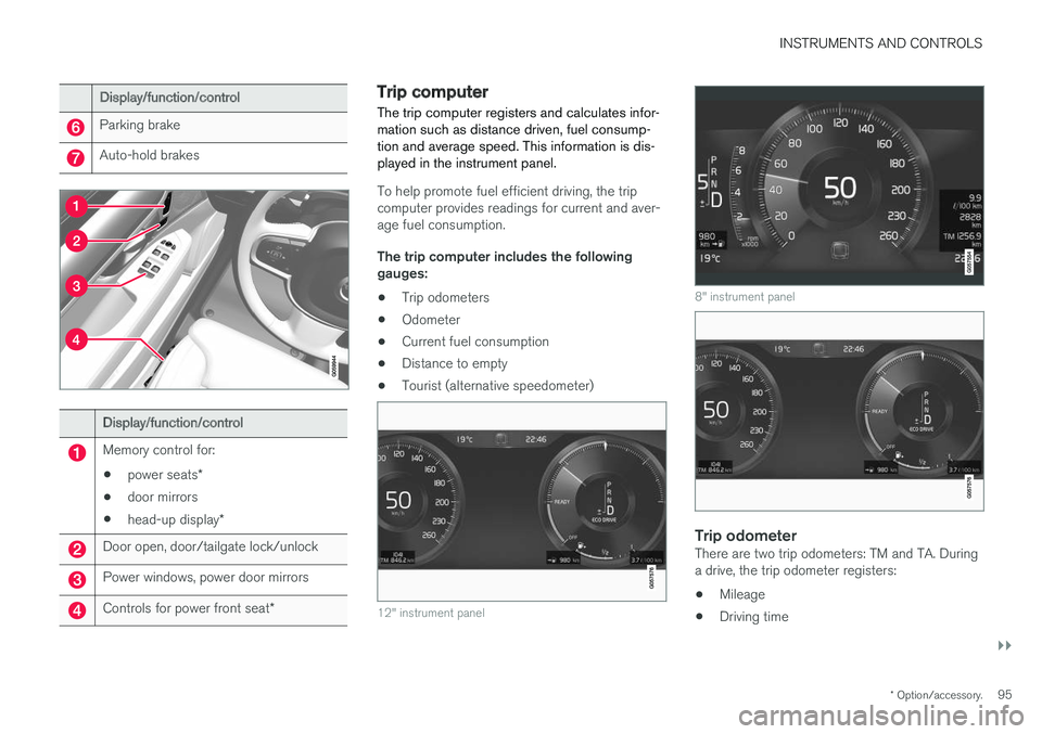 VOLVO V90 CROSS COUNTRY 2017  Owner´s Manual INSTRUMENTS AND CONTROLS
}}
* Option/accessory.95
Display/function/control
Parking brake
Auto-hold brakes
Display/function/control
Memory control for:
• power seats
*
• door mirrors
• head-up di