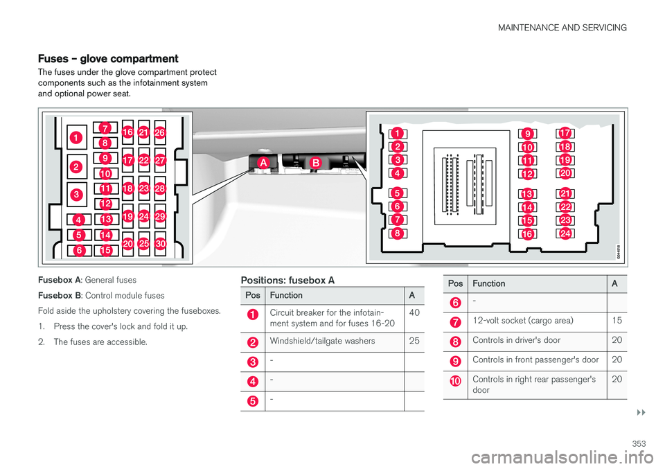 VOLVO XC60 2017  Owner´s Manual MAINTENANCE AND SERVICING
}}
353
Fuses – glove compartment
The fuses under the glove compartment protect components such as the infotainment systemand optional power seat.
Fusebox A : General fuses
