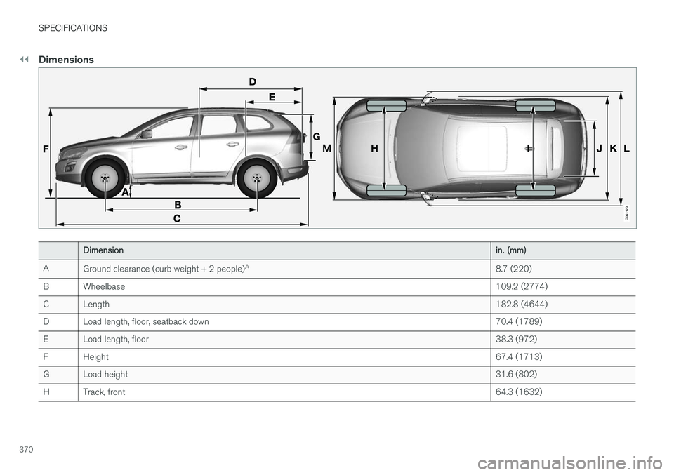 VOLVO XC60 2017  Owner´s Manual ||
SPECIFICATIONS
370
Dimensions
Dimensionin. (mm)
AGround clearance (curb weight + 2 people)A8.7 (220)
BWheelbase109.2 (2774)
CLength182.8 (4644)
DLoad length, floor, seatback down70.4 (1789)
ELoad l