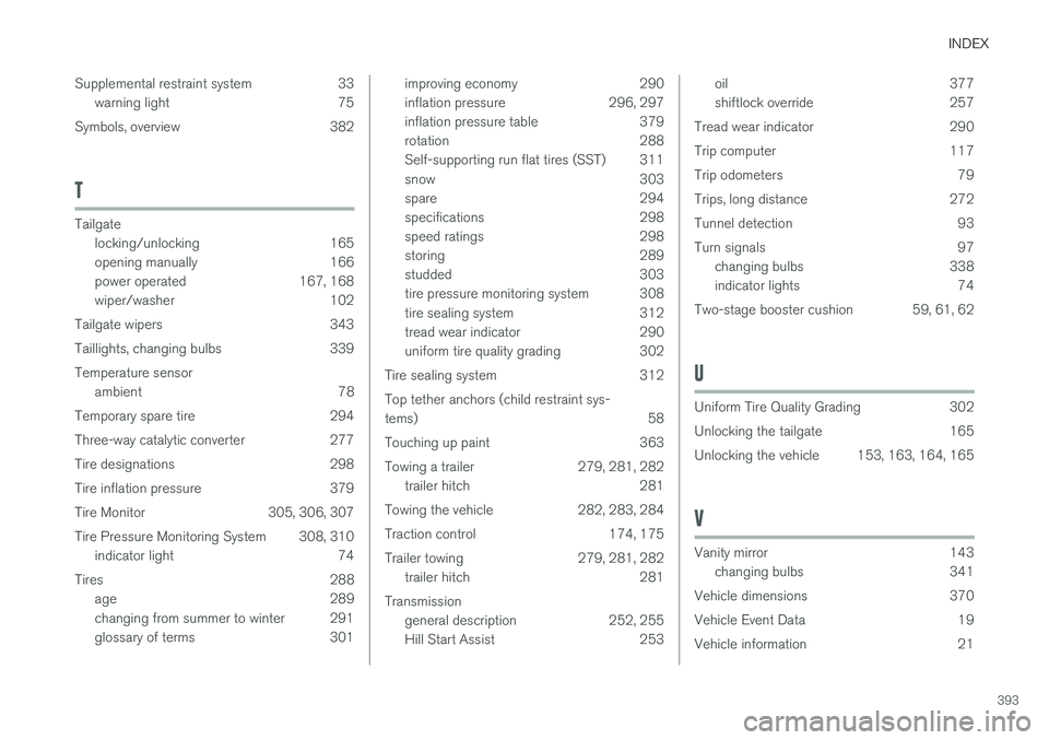 VOLVO XC60 2017  Owner´s Manual INDEX
393
Supplemental restraint system 33
warning light 75
Symbols, overview 382
T
Tailgate locking/unlocking 165 
opening manually 166
power operated 167, 168
wiper/washer 102
Tailgate wipers 343 
T