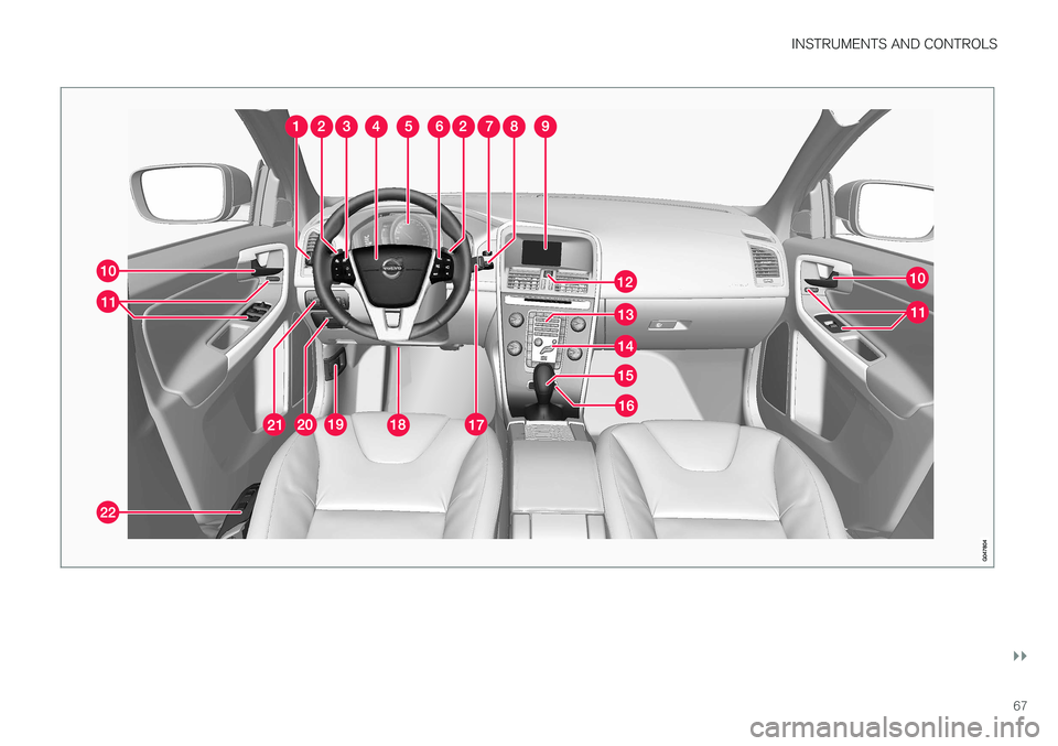 VOLVO XC60 2017  Owner´s Manual INSTRUMENTS AND CONTROLS
}}
67    