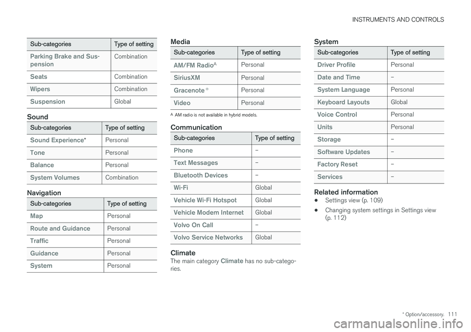 VOLVO XC90 2017  Owner´s Manual INSTRUMENTS AND CONTROLS
* Option/accessory.111
Sub-categories Type of setting
Parking Brake and Sus- pensionCombination
SeatsCombination
WipersCombination
SuspensionGlobal
Sound
Sub-categoriesType of