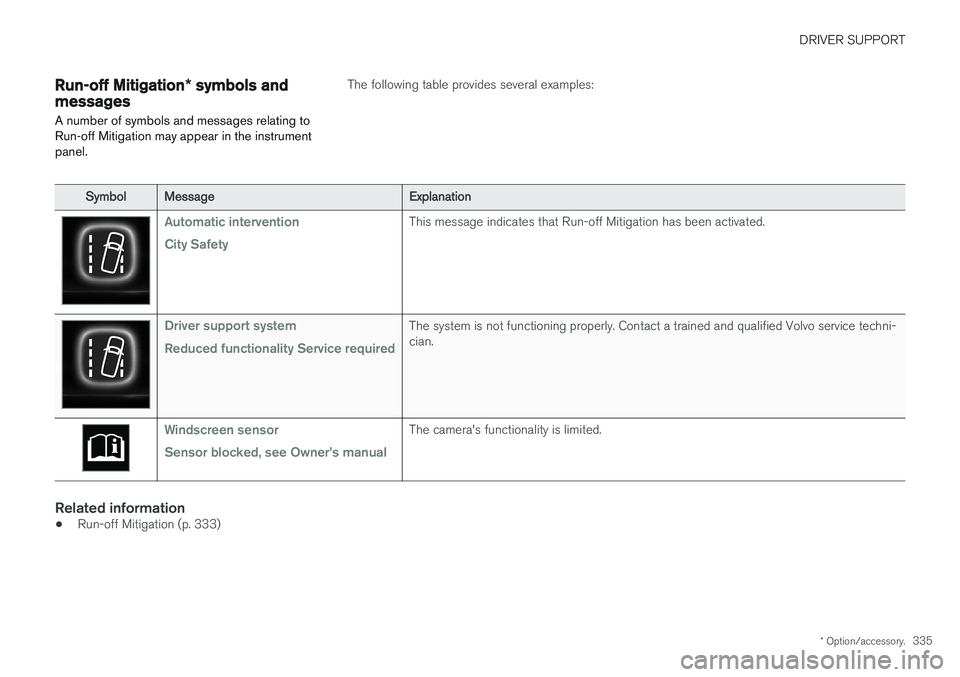 VOLVO XC90 2017  Owner´s Manual DRIVER SUPPORT
* Option/accessory.335
Run-off Mitigation * symbols and
messages
A number of symbols and messages relating to Run-off Mitigation may appear in the instrumentpanel.The following table pr