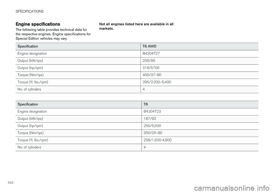 VOLVO XC90 2017  Owner´s Manual SPECIFICATIONS
542
Engine specificationsThe following table provides technical data for the respective engines. Engine specifications forSpecial Edition vehicles may vary. Not all engines listed here 